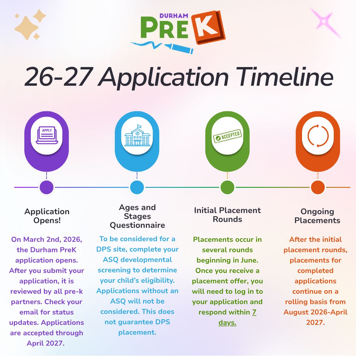 Revised Timeline graphic for website